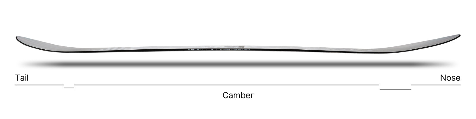 Shape and profile