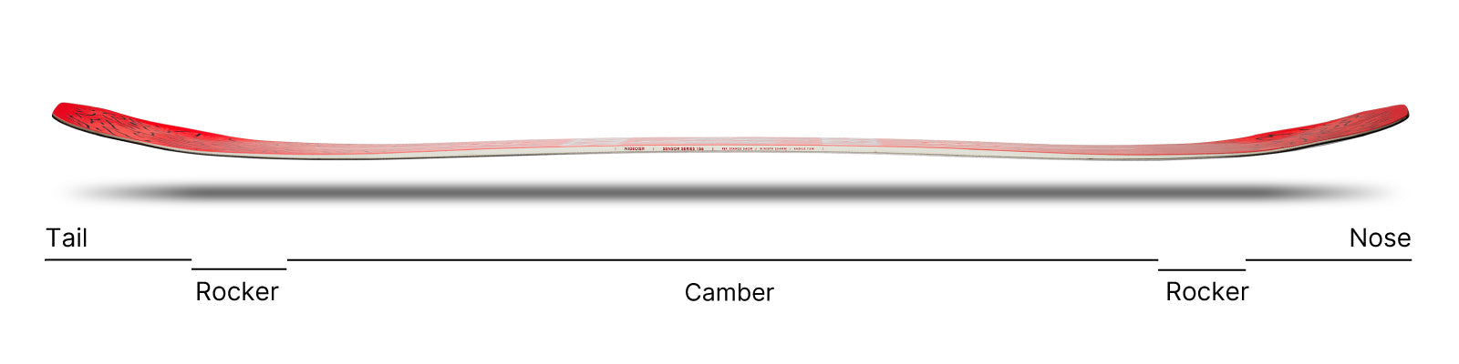 Shape and profile